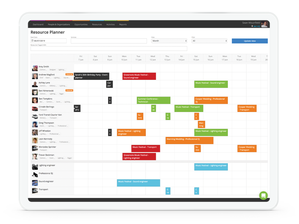 screenshot of Current RMS